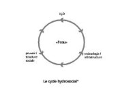 « Les objets techniques au prisme du cycle hydrosocial »